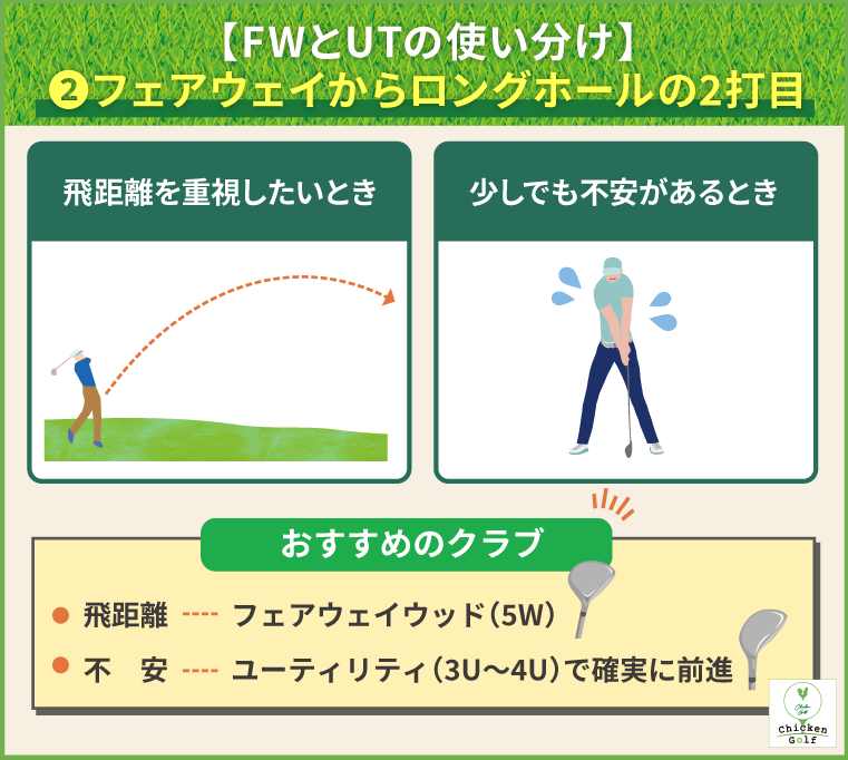 使い分けシーン②フェアウェイからロングホールの2打目