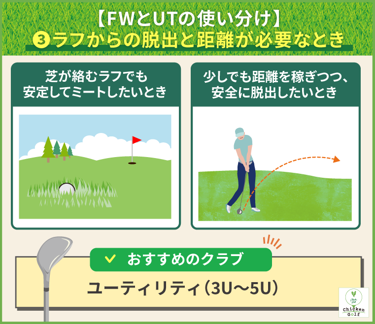 使い分けシーン③ラフからの脱出と距離が必要な時