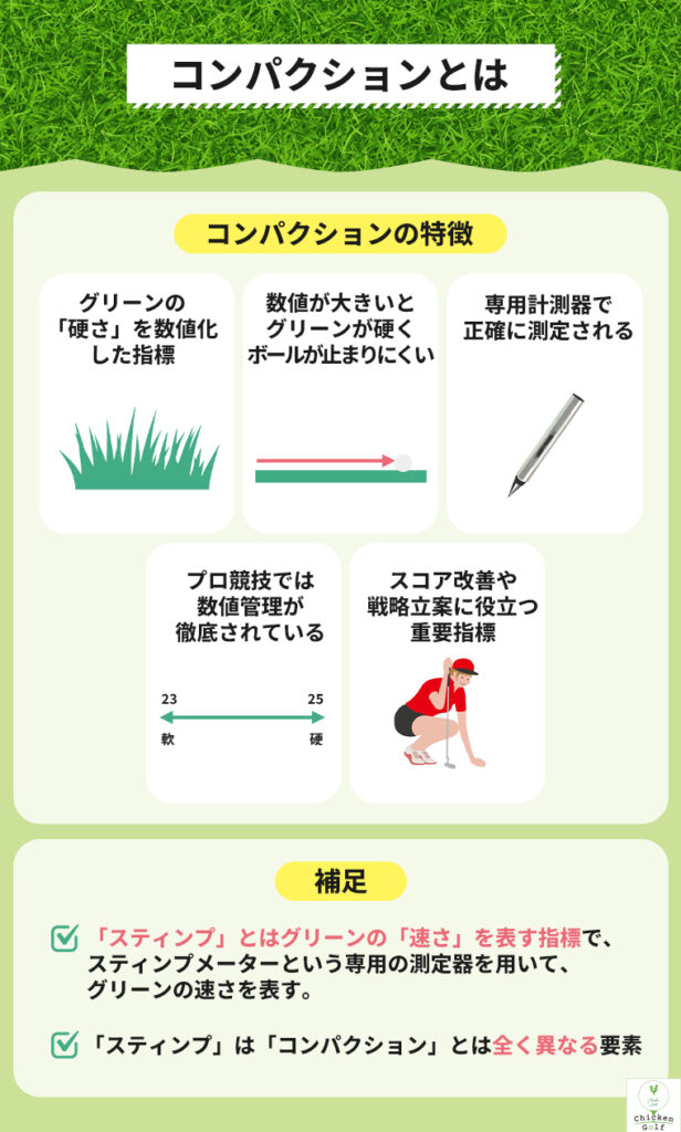 コンパクションとは