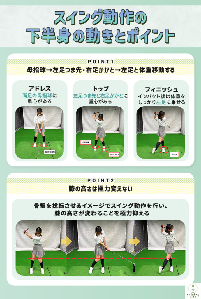 スイング動作の下半身の動きとポイント