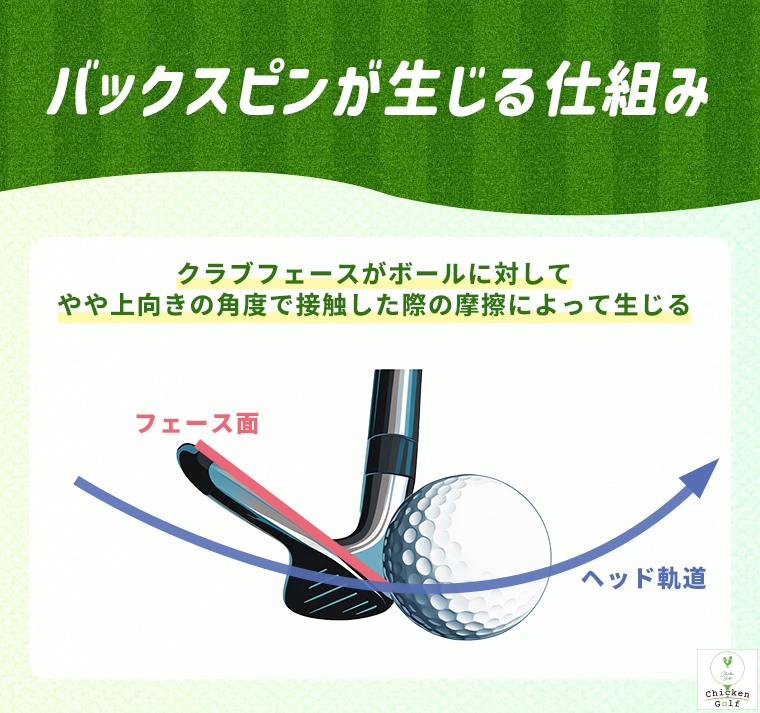バックスピンが生じる仕組み