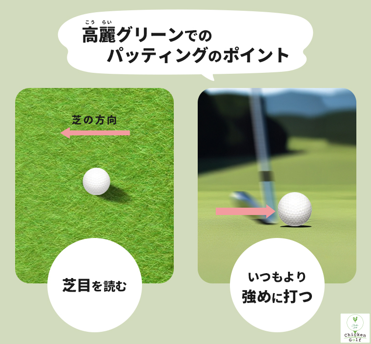 高麗グリーンの打ち方!おすすめの攻略法
