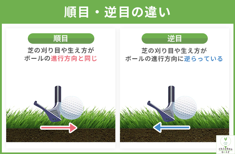 順目・逆目の違い