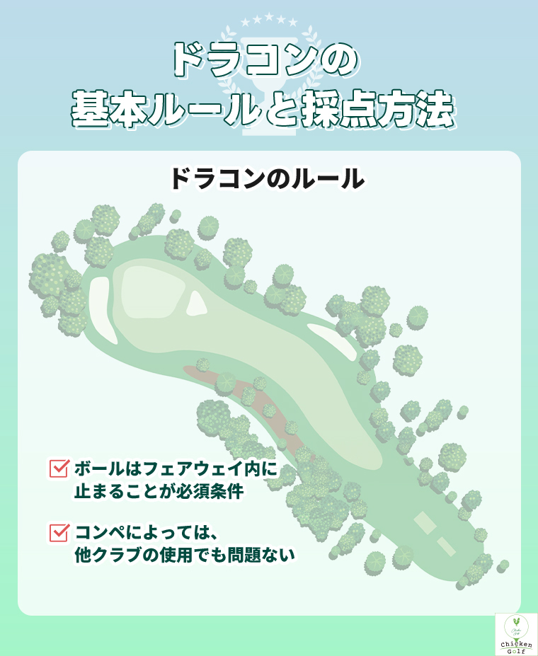 ドラコンの基本ルールと採点方法