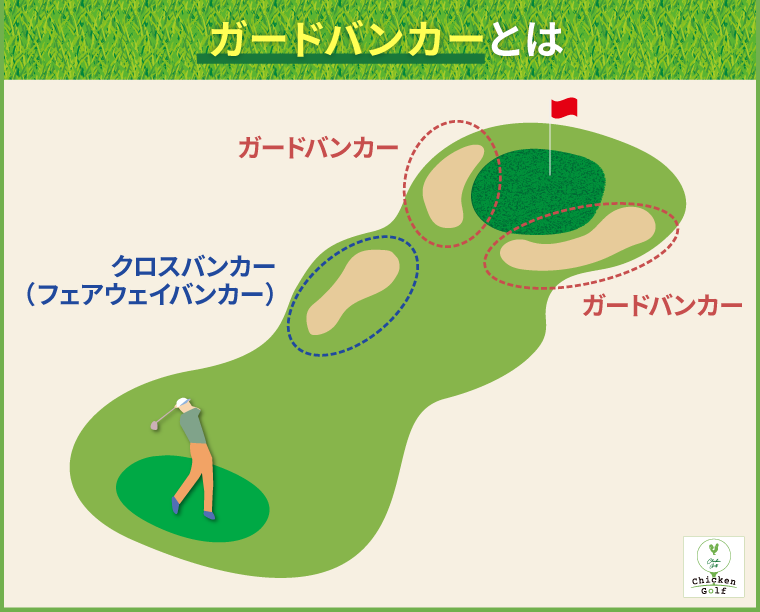 ガードバンカーとは