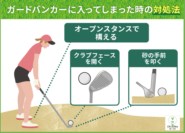 ガードバンカーに入ってしまったときの対処法