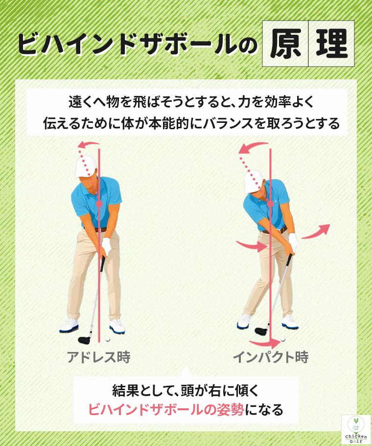 ビハインドザボールの原理