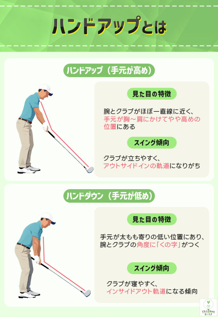 ハンドアップとは
