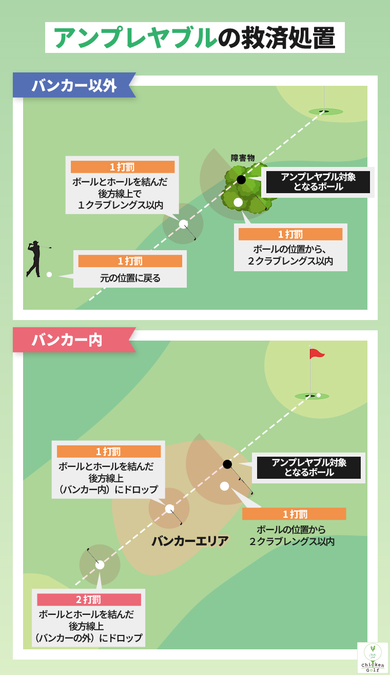 アンプレヤブルの救済処置