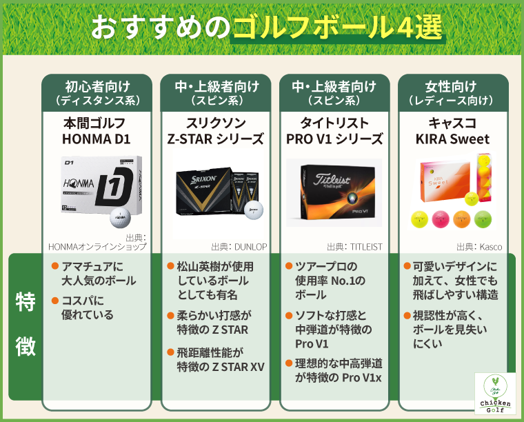 おすすめのゴルフボール