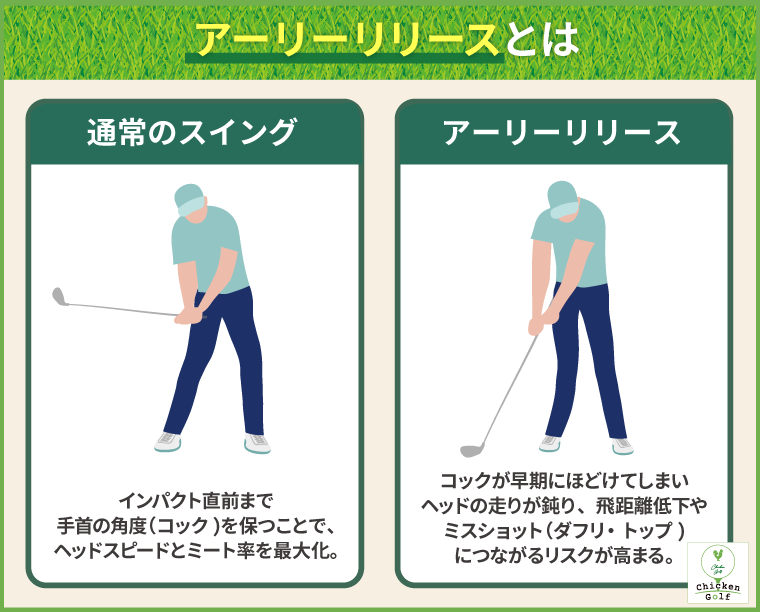 アーリーリリースとは｜ダウンスイングで手首のタメが早く解ける現象