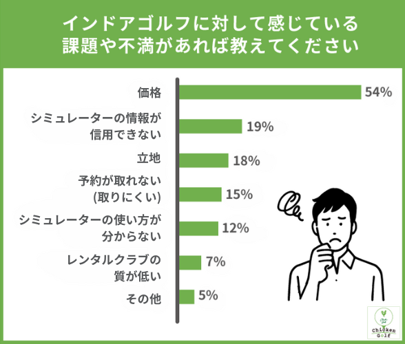 インドアゴルフの課題