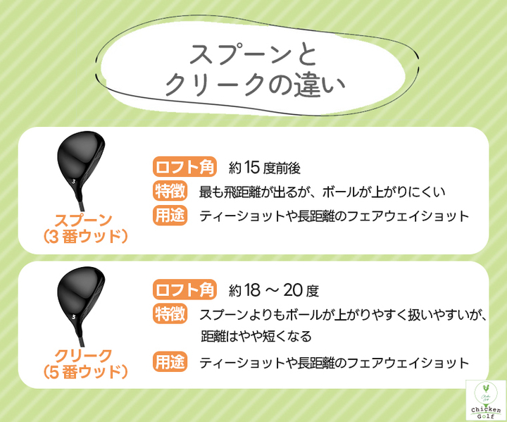 クリークとの違い