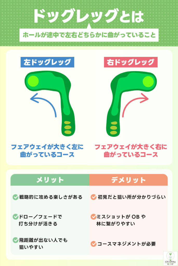 ドッグレッグの意味とは？ホールが途中で左右どちらかに曲がっていること