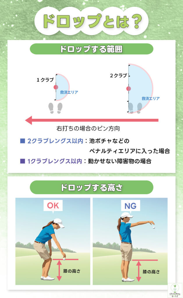 ドロップの正しいやり方