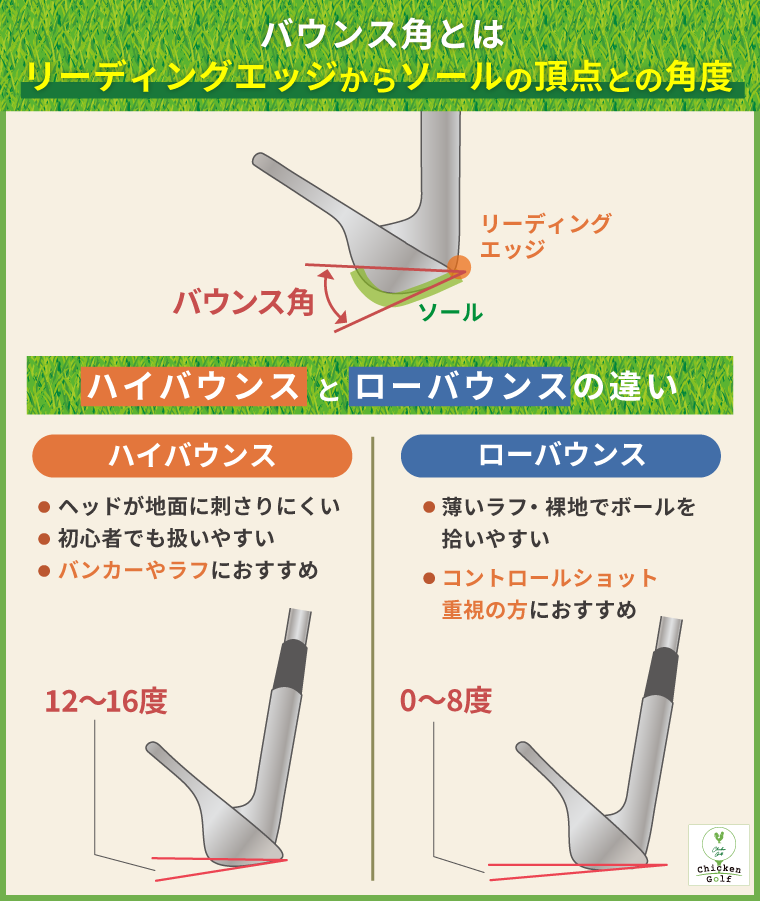バウンスとは