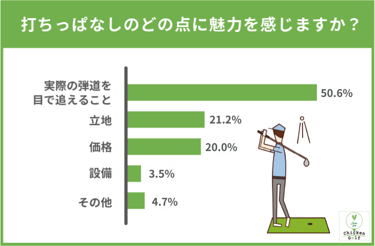 打ちっぱなしの魅力