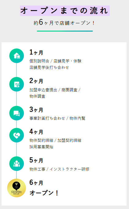 オープンまでの流れ