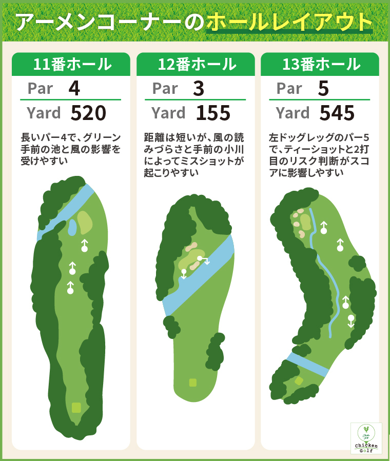 アーメンコーナーのホールレイアウト