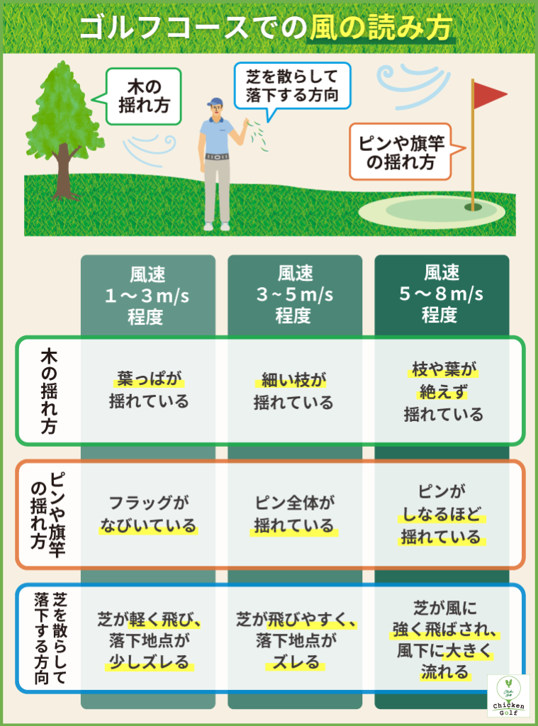 アゲインスト時の風の読み方