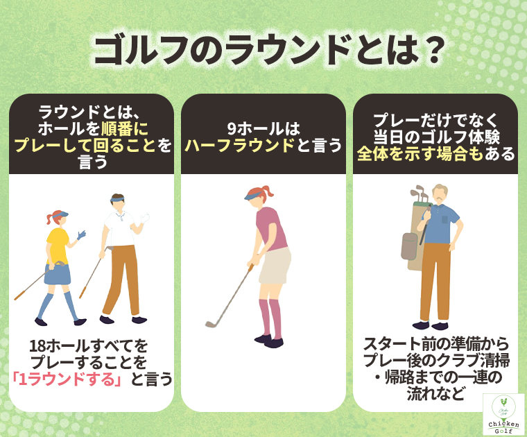 ゴルフのラウンドとは？