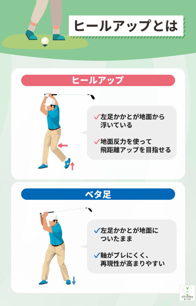 ヒールアップとは