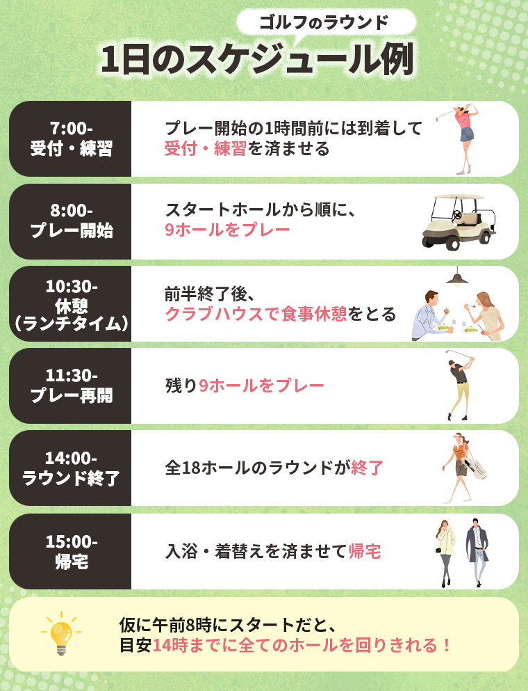 1日のスケジュール例