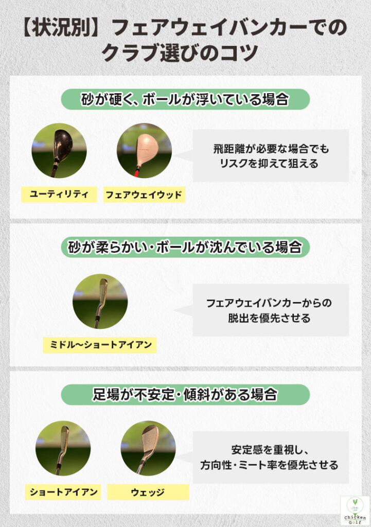フェアウェイバンカーでのクラブ選びのコツ