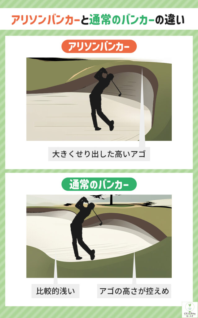 アリソンバンカーと通常のバンカーの違い