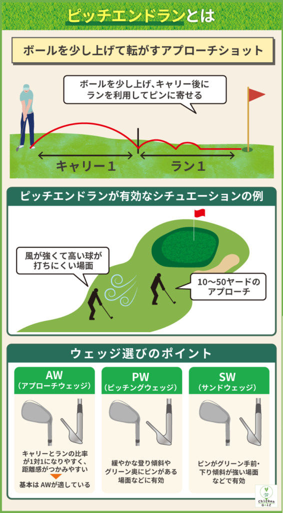 ピッチエンドランとは｜ボールを少し上げて転がすアプローチショットのこと