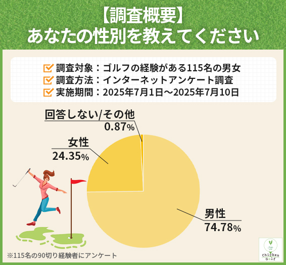【調査概要】あなたの性別を教えてください。