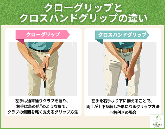 クローグリップとクロスハンドグリップの違い