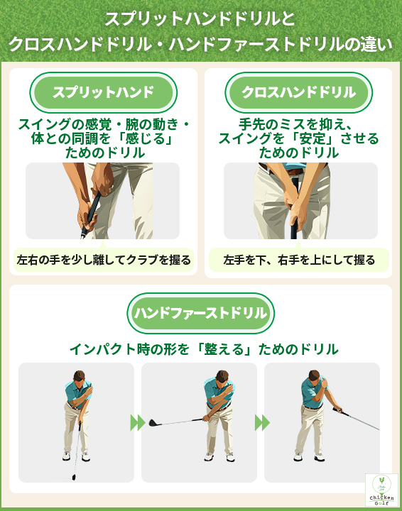 スプリットハンドドリルとクロスハンドドリル・ハンドファーストドリルの違い