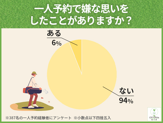 一人予約で嫌な思いをしたことがある