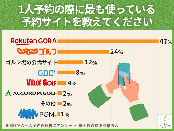 一人予約で利用されているサイト