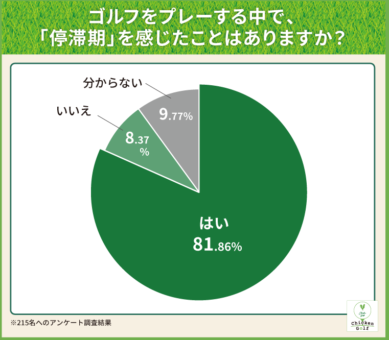 ゴルフをプレーする中で、 「停滞期」を感じたことはありますか?