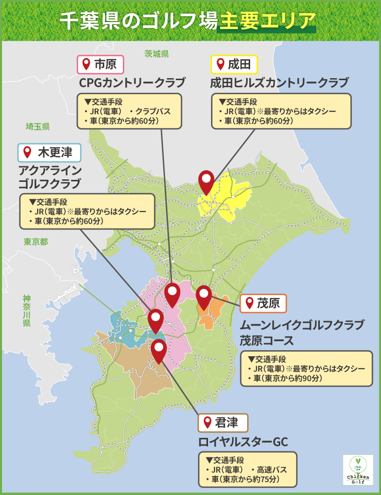千葉県のゴルフ場主要エリア