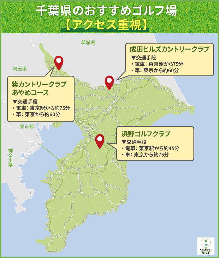 アクセス重視の千葉県内のおすすめゴルフ場