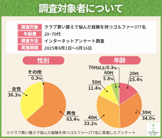 調査対象者について