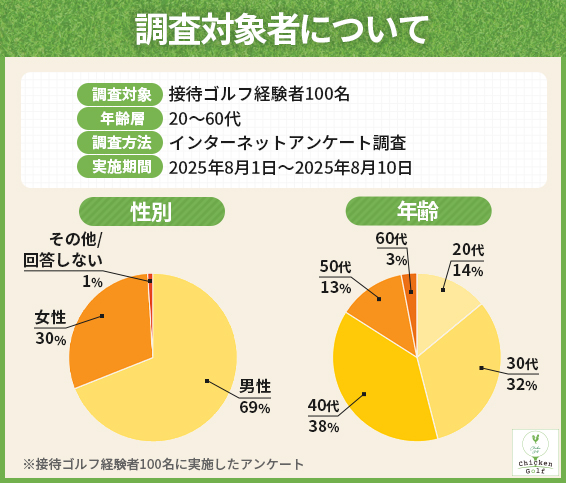調査対象者