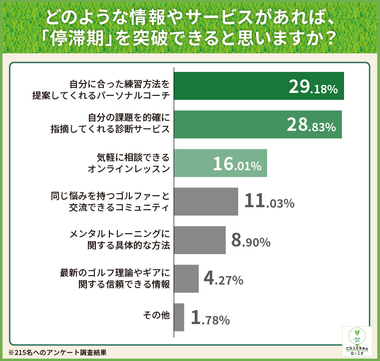 どのような情報やサービスがあれば、「停滞期」を突破できると思いますか