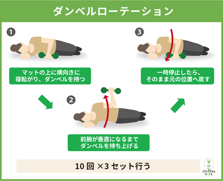 ダンベルローテーション