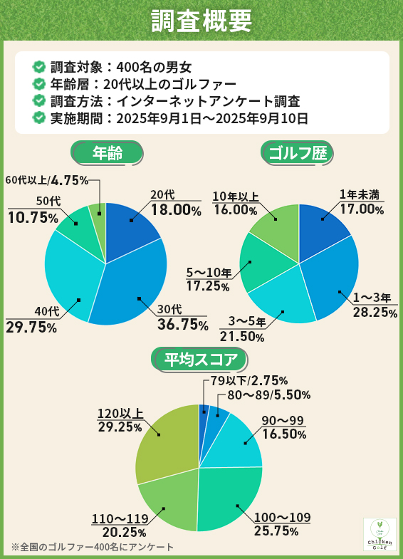 調査概要