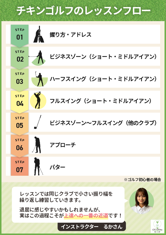 チキンゴルフのレッスンフロー
