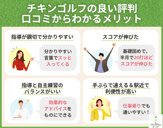 チキンゴルフの良い評判｜口コミからわかるメリット
