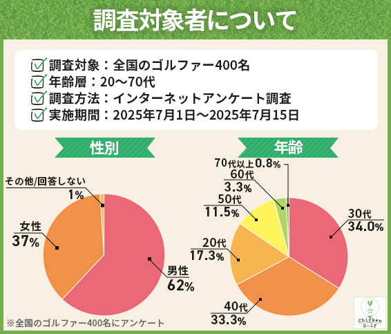 調査対象者について