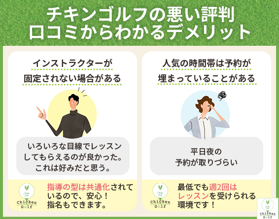 チキンゴルフの悪い評判｜口コミからわかるデメリット
