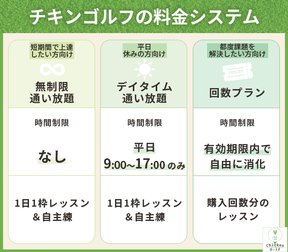 チキンゴルフの料金システム