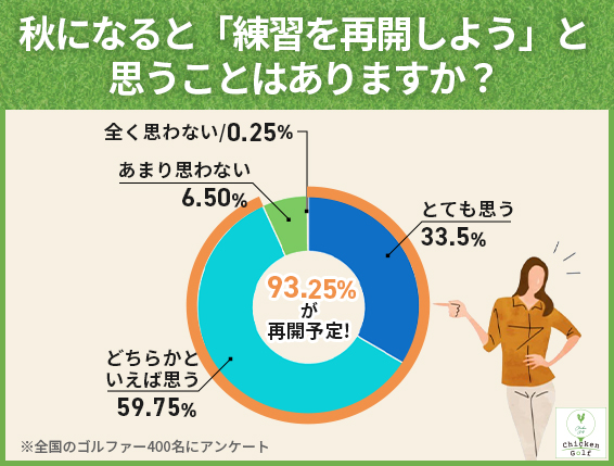 秋の練習再開への意欲