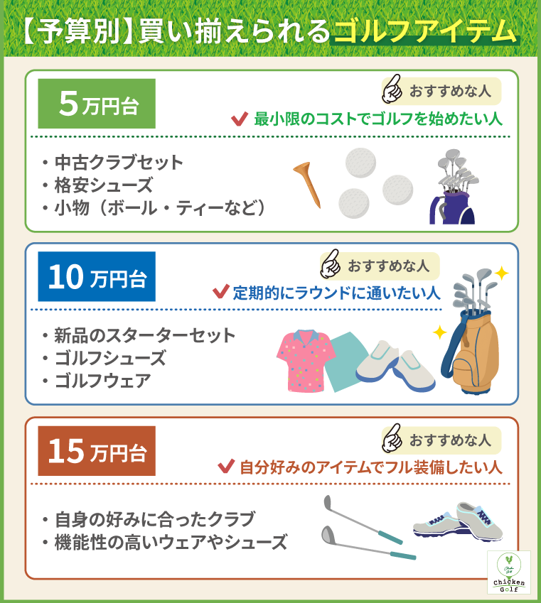 ゴルフ初心者が買うものリスト！最低限必要なものや揃えるべきクラブ 